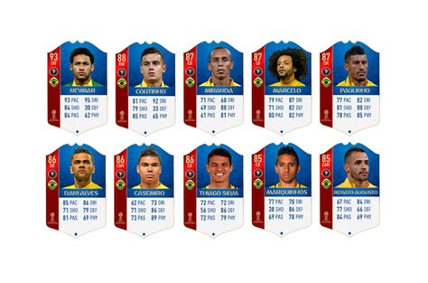 FIFA 18 EA revela cartas da Seleção Brasileira da Copa do Mundo