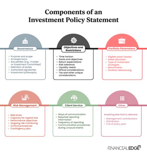 Investment Policy Statement Ips Financial Edge