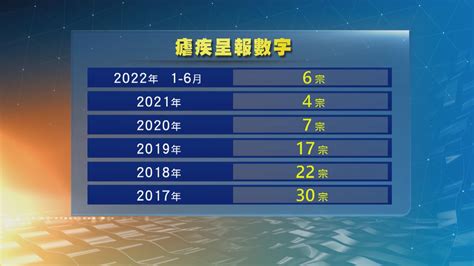 中半山吊船疑鬆脫墮地兩名工人不治 Now 新聞