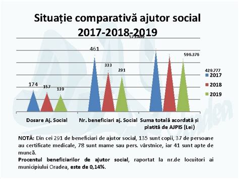 DIRECIA DE ASISTEN SOCIAL ORADEA This File Has