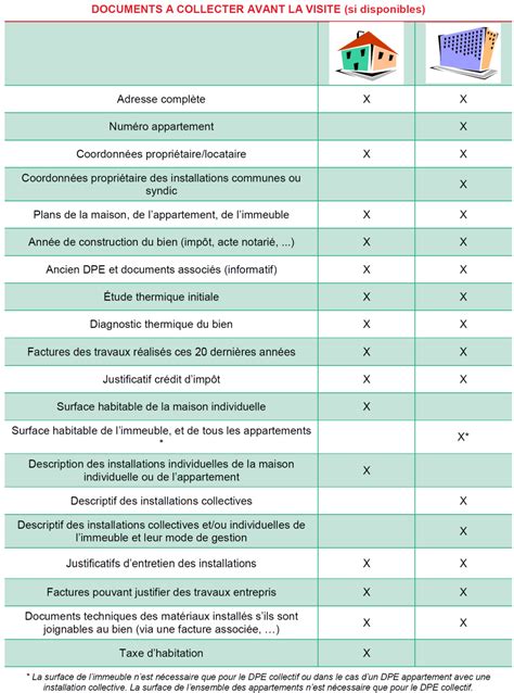 Nouveau Dpe Obligations Et Recommandations Nicediagnostic