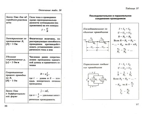 Физика в таблицах и схемах 57 фото - wForm.ru