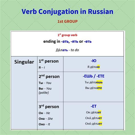 1 Verb Conjugation In Russian 1st Group Present Tense Singular Russian Language Lessons