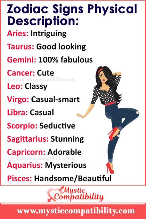 How The Zodiac Responds To I Love You Artofit