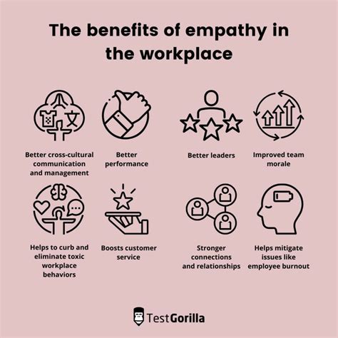 How To Be Empathetic in the Workplace - Oratory Club