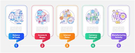 Types of economic indicators rectangle Royalty Free Vector