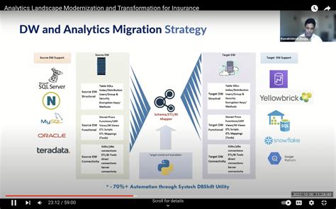 Analytics Landscape Modernization and Transformation for Manufacturers