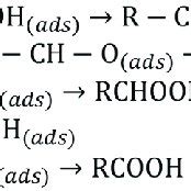 Scheme 1. Alcohol oxidation mechanism. | Download Scientific Diagram