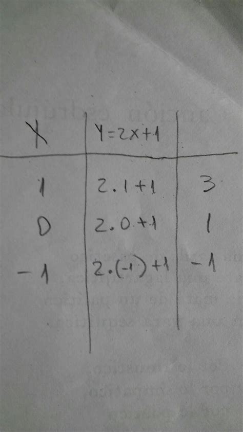 Tabla De Valores De Y 2x 1 Ayudaaaaaaaaaaa Brainly Lat