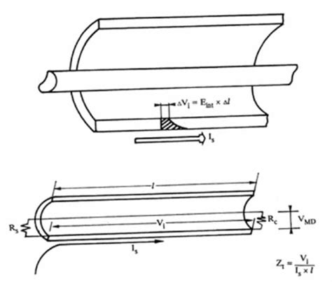 Differential Transfer Impedance of Shielded Twisted Pairs