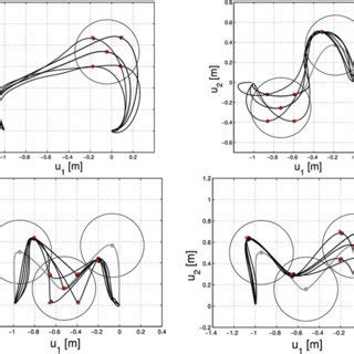 Exemplary Postures Obtained From The Learned Inverse Models Elms For