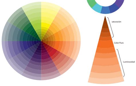 CÍRCULO CROMÁTICO Conceptos ᐅ Qué es y como se usa