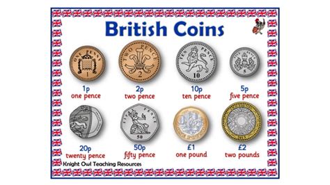 British Coins Word Mat