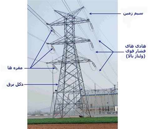 انواع پست برق و شبکه برق رسانی الیکا پلاس