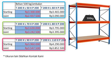 Konsep Baru 26 Gambar Rak Alfamart