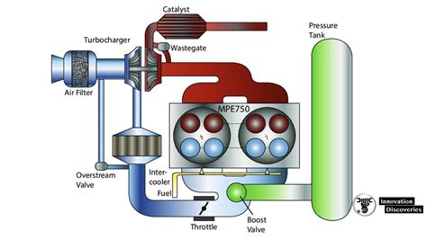 Engine Intake Manifold Diagram