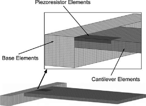 Figure 1 From Modeling Piezoresistive Microcantilever Sensor Response To Surface Stress For