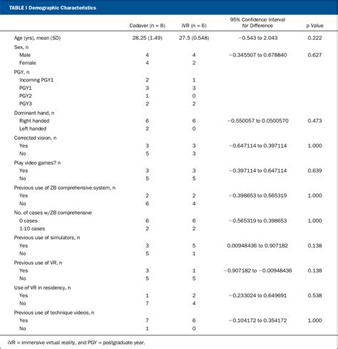 Table I From Comparing Skill Acquisition And Validity Of Immersive