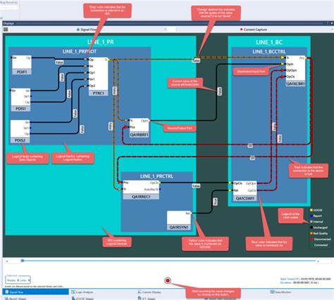 Capturing Data In A Signal Flow Diagram