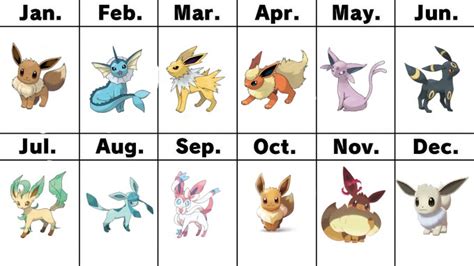 Eevee Evolution Chart 2022