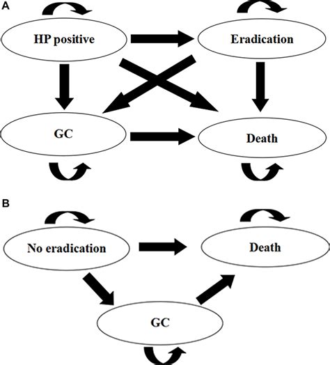 Cost‑effectiveness Analysis Of Helicobacter Pylori Eradication Thera Ppa