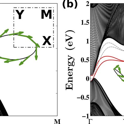 Raman Spectra Of Ws2 A And Wse2 C Ultrathin Layers B And D Download Scientific