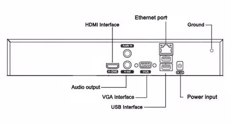 Wanlin Xmeye H Hevc Ch K Nvr Face Detection Network Video