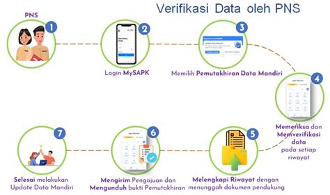 Pemutakhiran Data Mandiri ASN Tahun 2021 KlikSpenduta