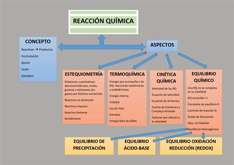 Innobator F Sica Y Qu Mica Quimica Bachillerato