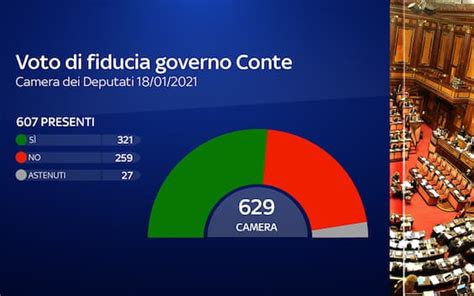 Crisi Di Governo Alla Camera Passa La Fiducia A Conte Con S Ora