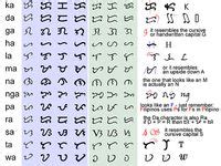 Baybayin Ideas Baybayin Ancient Names Writing Systems