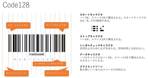 バーコードのしくみ 株式会社メディアシーク