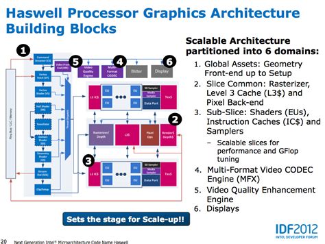 Haswell's GPU - Intel's Haswell Architecture Analyzed: Building a New ...