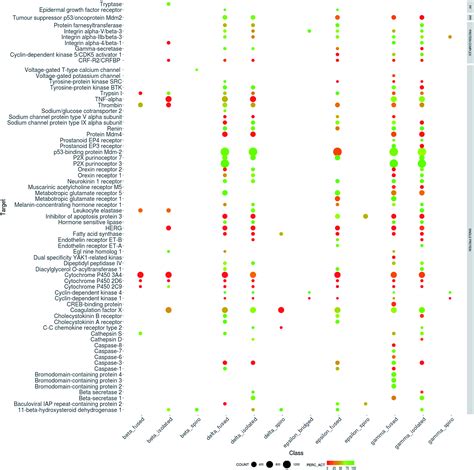 Exploring The Chemical Space And The Bioactivity Profile Of Lactams A