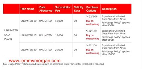 Airtel Nigeria Unlimited Data Plan How To Opt In And More Hints