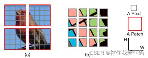 【高光谱遥感分类论文解读1】hyperspectral Image Classification Using Group Aware