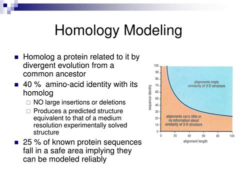 Ppt Homology Modeling Via Protein Threading Powerpoint Presentation