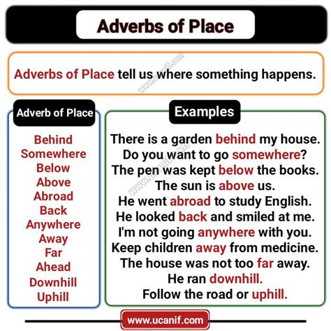 Adverbs Of Place Definition List Examples Adverbs Grammar And