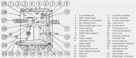 Poulan Chainsaw Carburetor Fuel Line Diagram - Hanenhuusholli