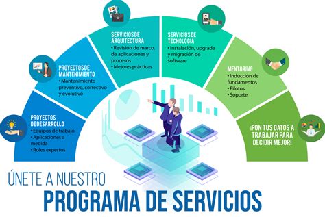 Servicios Sdmanalyticslatam Pon Tus Datos A Trabajar Para Decidir Mejor