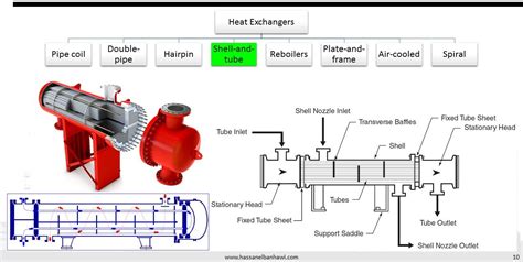 Plate Heat Exchanger Volume Calculation At Crystal Jefferson Blog