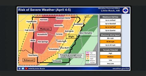 Get ready: More bad weather heads our way tonight - Arkansas Times