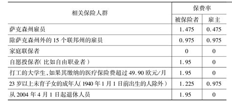 德国长期护理保险制度的主要内容挂云帆