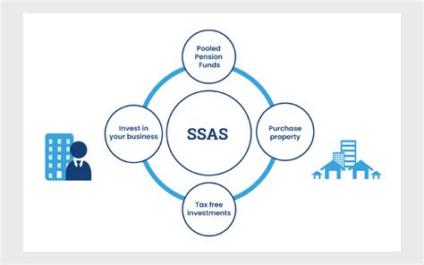 Ssas چیست؟ آشنایی با کاربردهای سیستم Sql Server Analysis Services