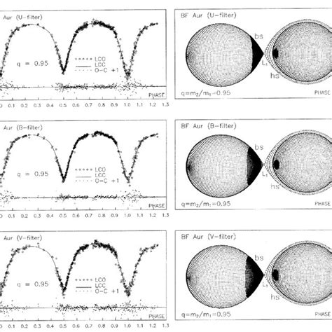 Left Observed Lco And Final Synthetic Lcc Light Curves With Final