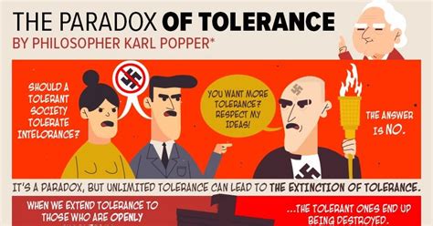 Liberal England The Rediscovery Of Karl Popper And His Paradox Of Tolerance