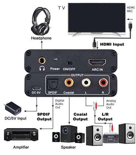 How To Connect Your TV To An External Audio System Atelier Yuwa Ciao Jp