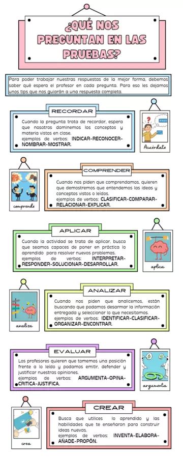 Infografía taxonomía de Bloom profe social