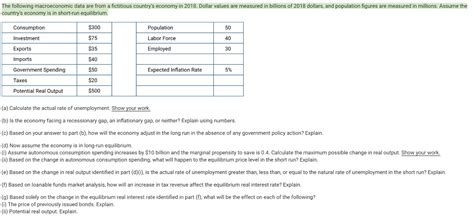 Solved The Following Macroeconomic Data Are From A Chegg