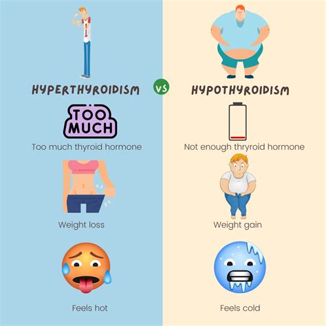 Hyperthyroidism Vs Hypothyroidism